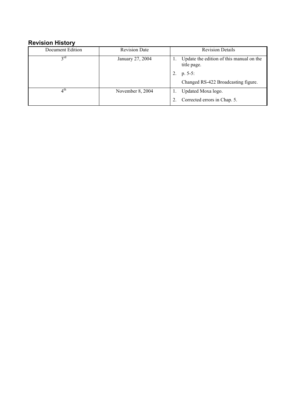 Revision history | Moxa Technologies CP-114 Series User Manual | Page 55 / 55