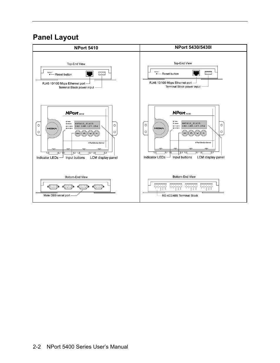 Panel layout -2, Panel layout | Moxa Technologies 5400 User Manual | Page 10 / 96