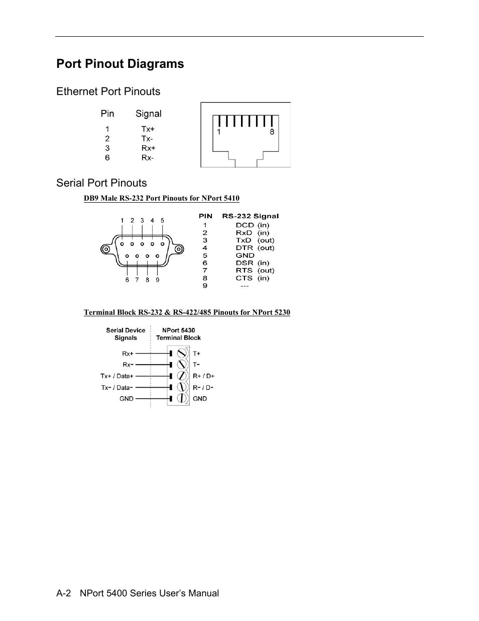 Port pinout diagrams | Moxa Technologies 5400 User Manual | Page 80 / 96