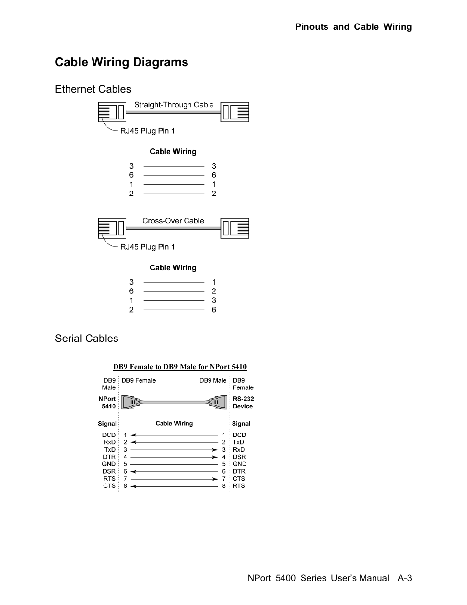 Cable wiring diagrams, Ethernet cables, Serial cables | Moxa Technologies 5400 User Manual | Page 81 / 96