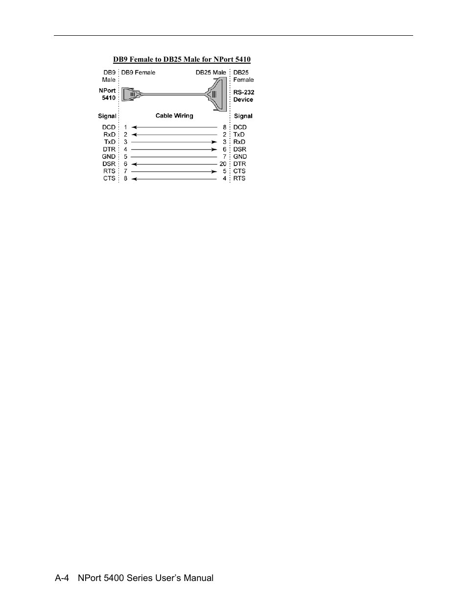 Moxa Technologies 5400 User Manual | Page 82 / 96