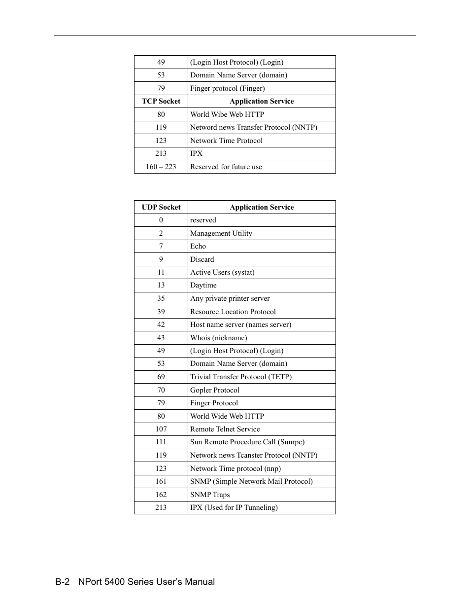 Moxa Technologies 5400 User Manual | Page 84 / 96