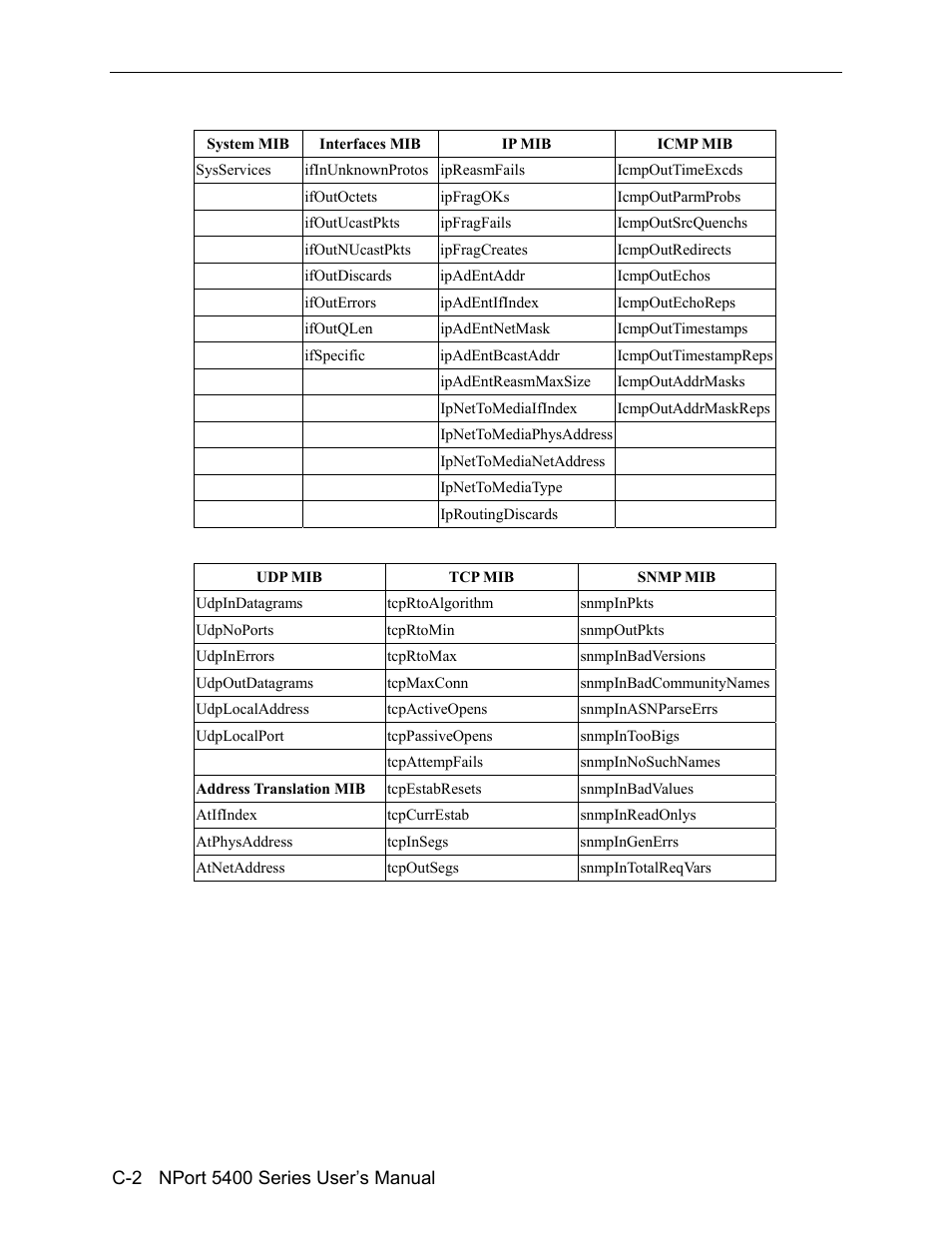 Moxa Technologies 5400 User Manual | Page 86 / 96