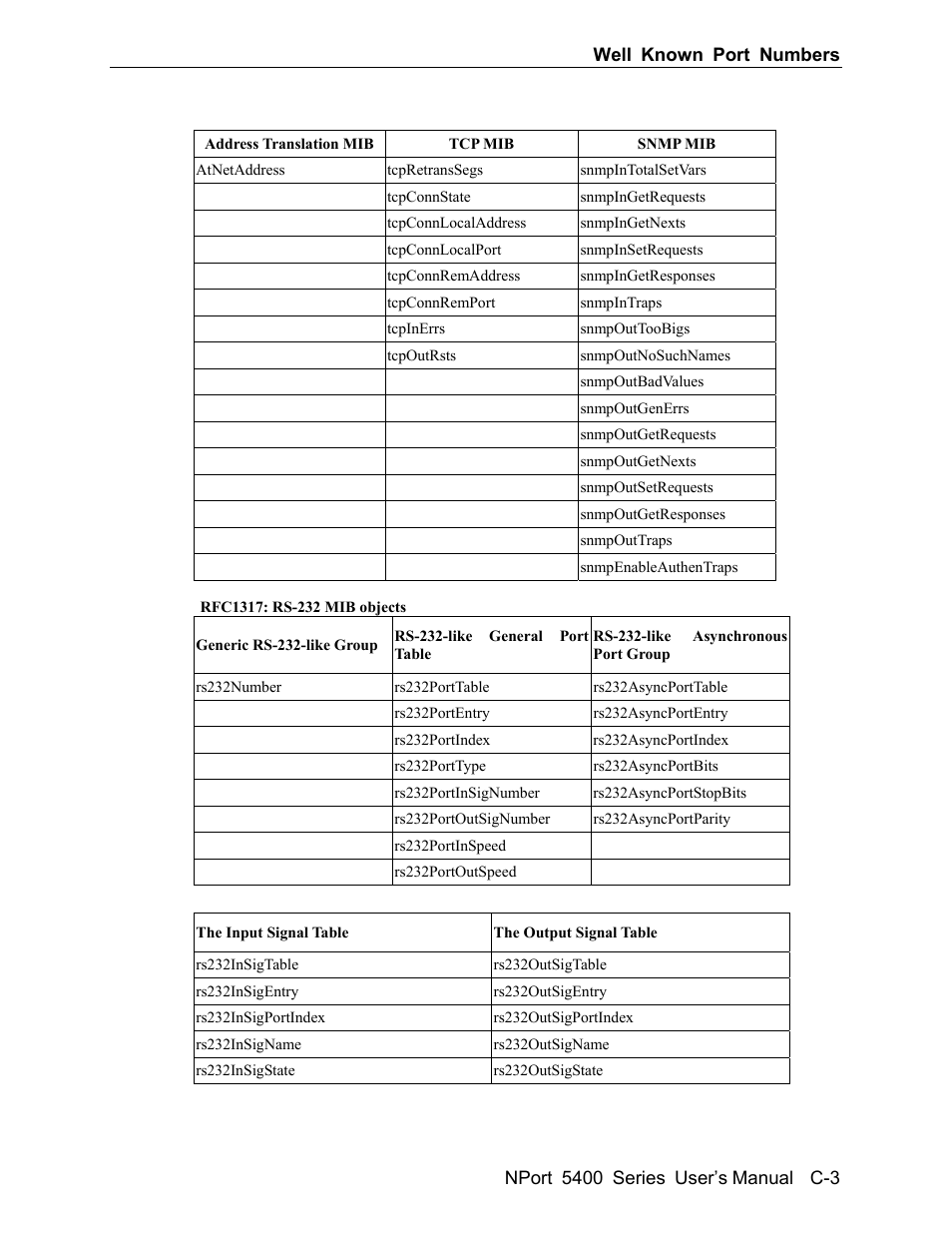 Moxa Technologies 5400 User Manual | Page 87 / 96