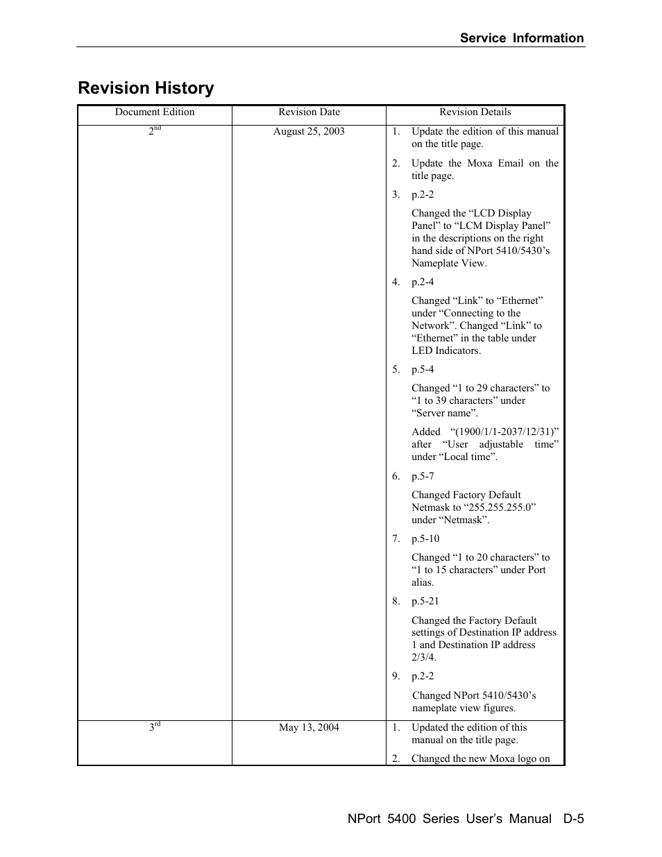 Revision history | Moxa Technologies 5400 User Manual | Page 93 / 96