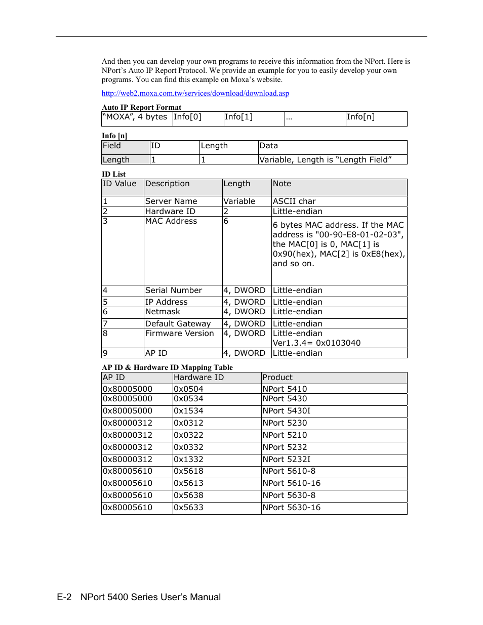 Moxa Technologies 5400 User Manual | Page 96 / 96