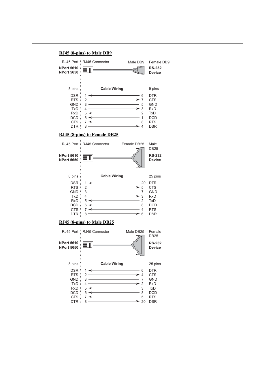 Moxa Technologies NPort 5600 User Manual | Page 102 / 119