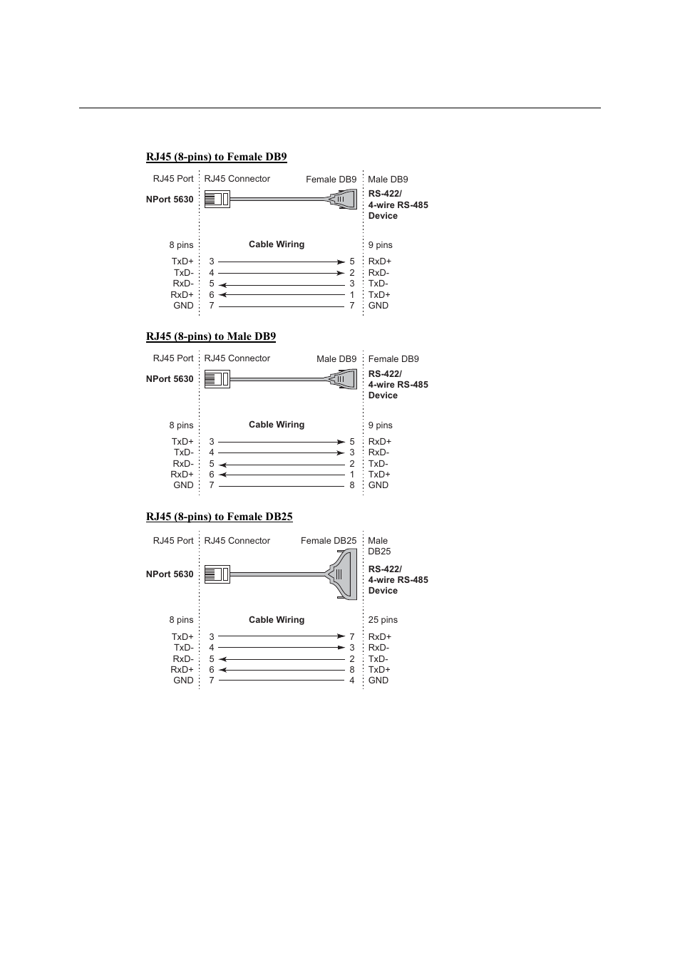 Moxa Technologies NPort 5600 User Manual | Page 103 / 119