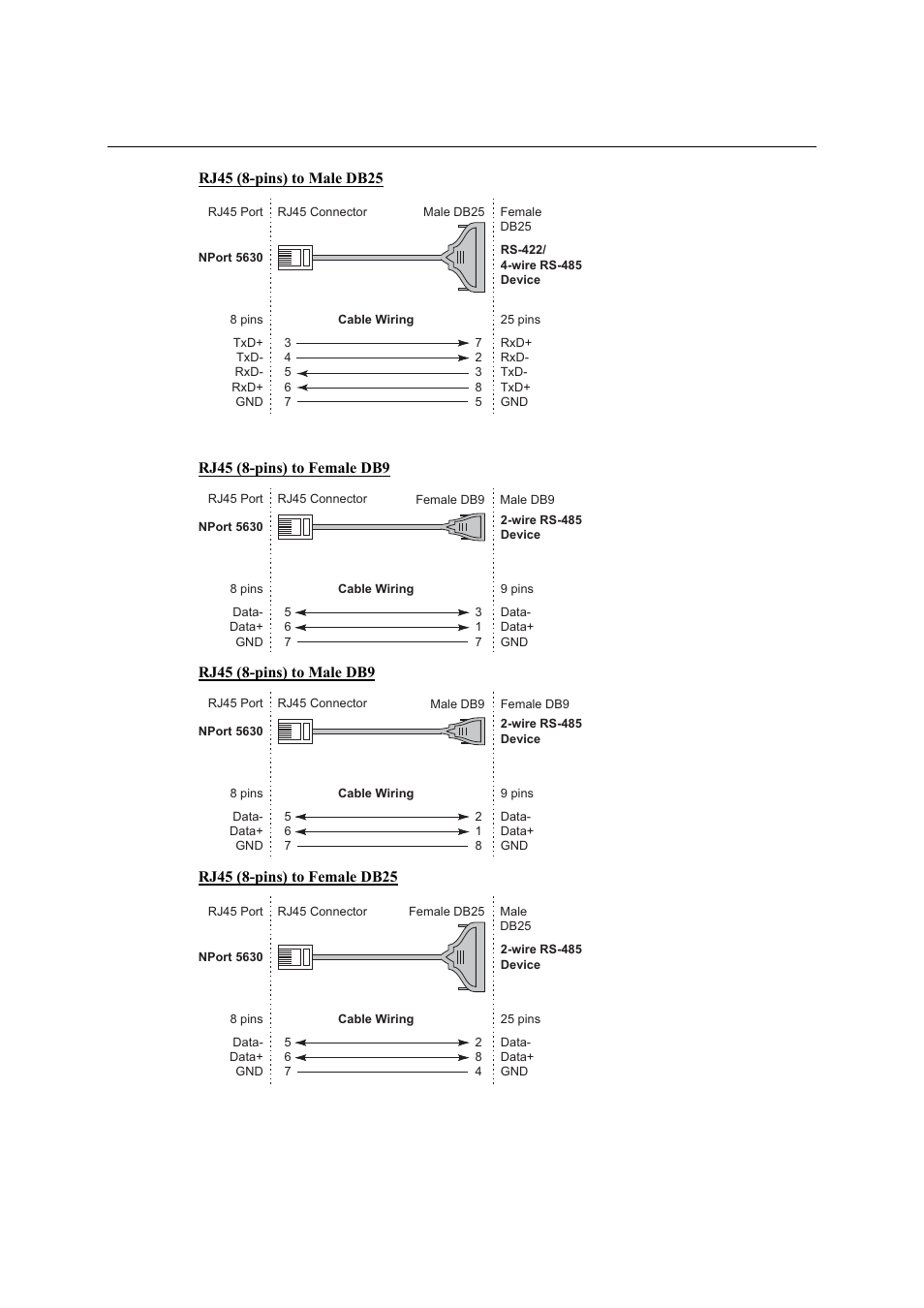 Serial cables for nport 5630 (2-wire rs-485) | Moxa Technologies NPort 5600 User Manual | Page 104 / 119