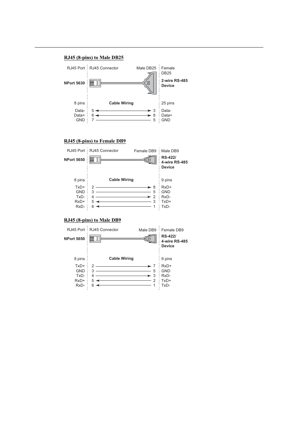 Moxa Technologies NPort 5600 User Manual | Page 105 / 119