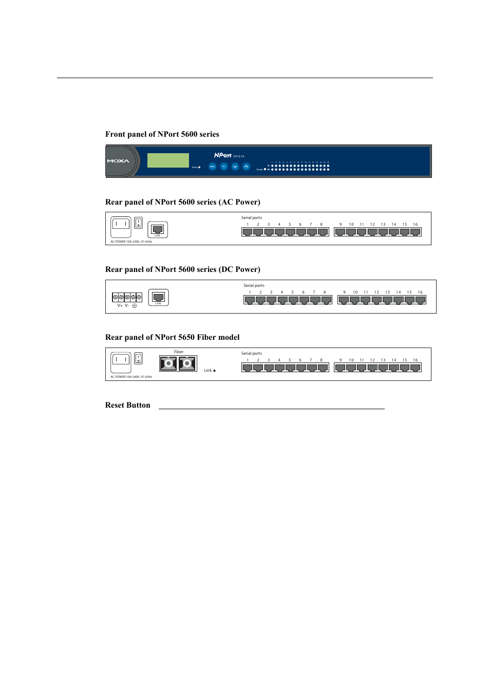 Panel layout, Rear panel of nport 5600 series (ac power), Rear panel of nport 5600 series (dc power) | Rear panel of nport 5650 fiber model | Moxa Technologies NPort 5600 User Manual | Page 11 / 119