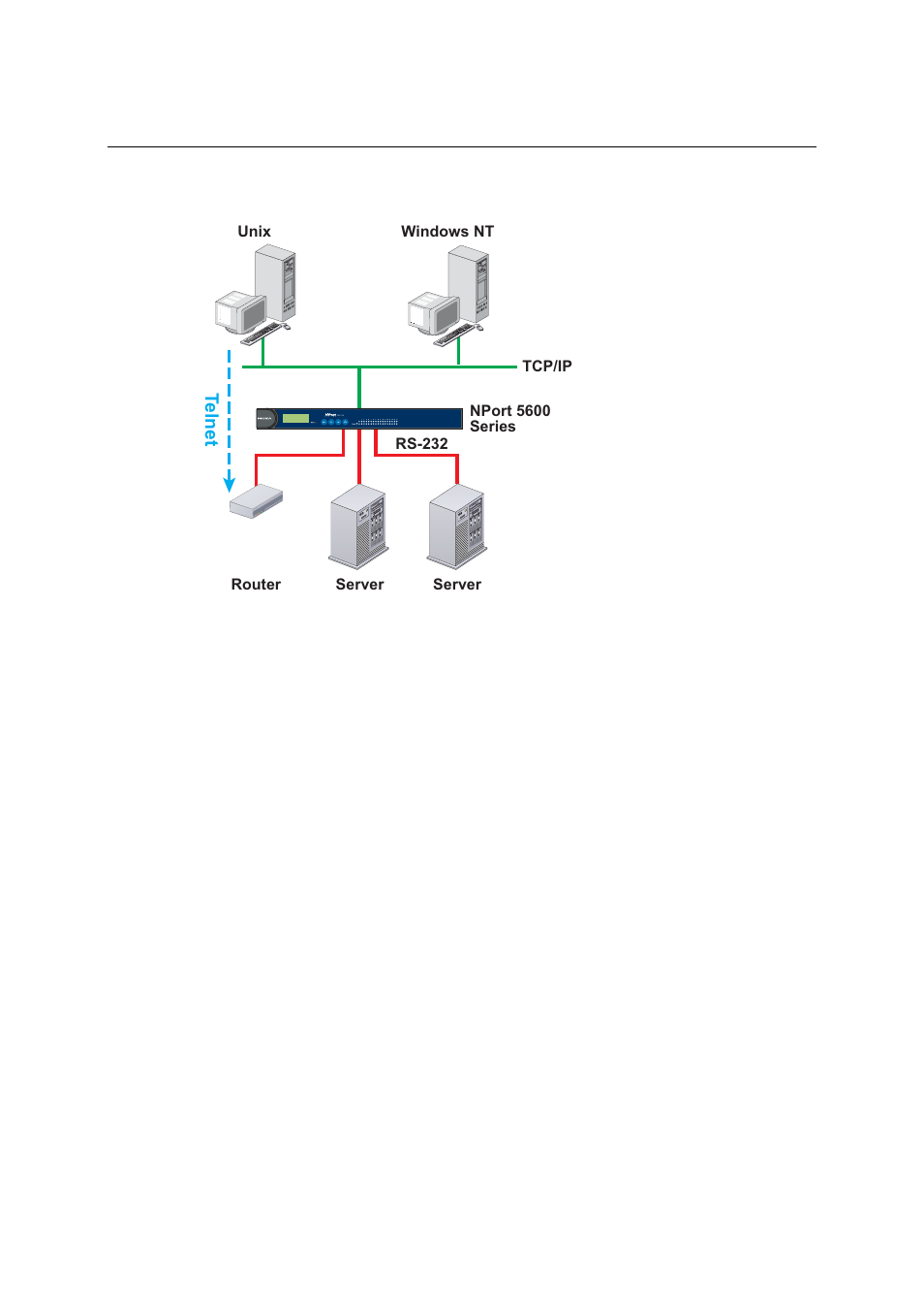 Reverse telnet mode, Disabled mode, Rfc2217 mode | Reverse telnet mode -5, Rfc2217 mode -5 | Moxa Technologies NPort 5600 User Manual | Page 29 / 119