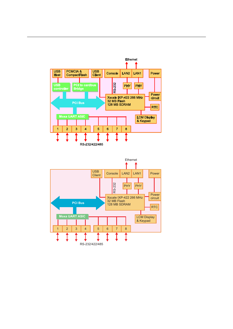 Hardware block diagram, Hardware block diagram -12 | Moxa Technologies UC-7400 User Manual | Page 15 / 25