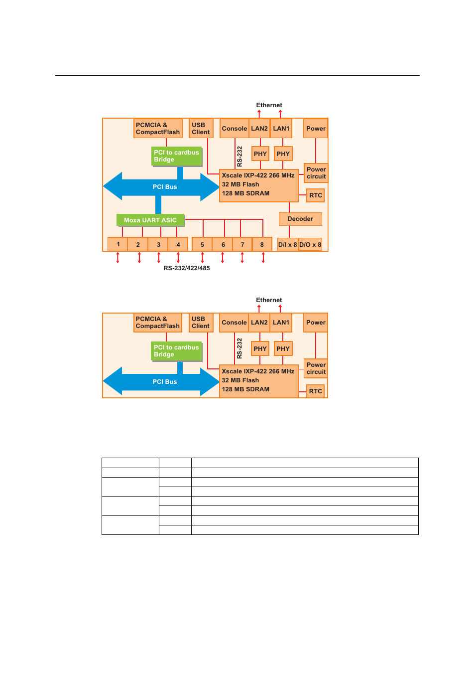 Led indicators, Reset-type buttons, Led indicators -13 | Reset-type buttons -13 | Moxa Technologies UC-7400 User Manual | Page 16 / 25