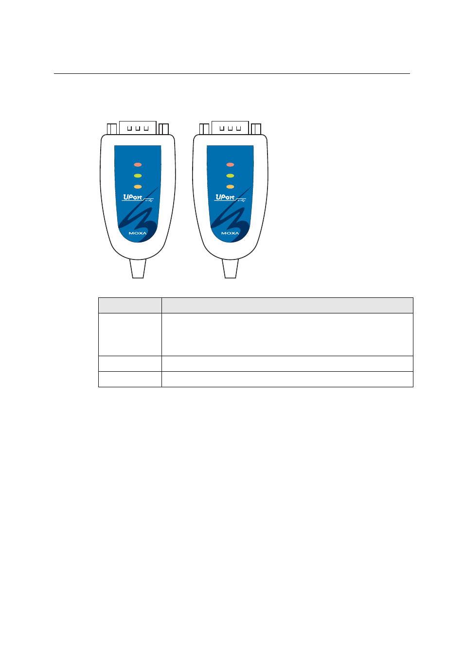 Led indicators | Moxa Technologies UPORT 1110 User Manual | Page 7 / 29