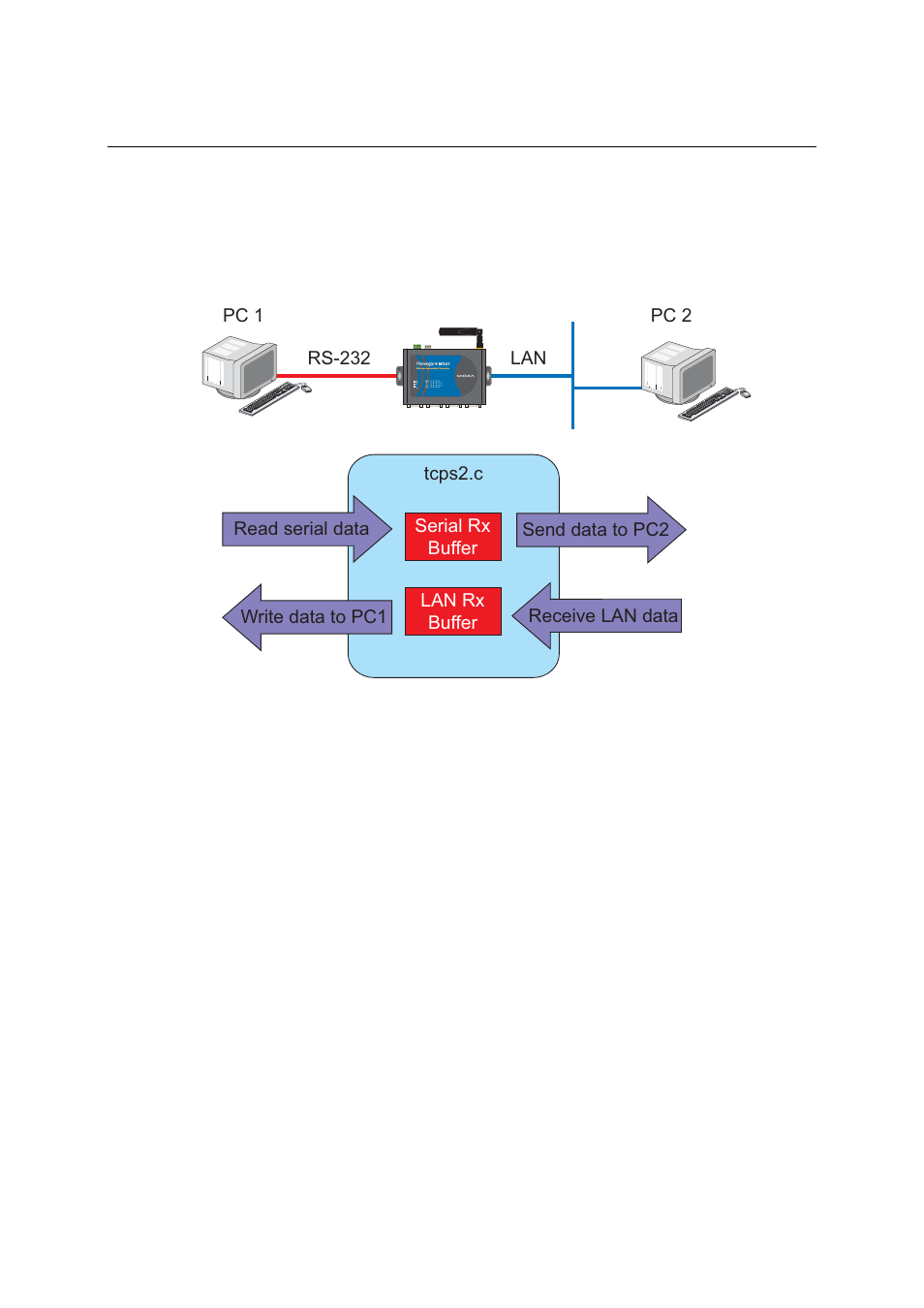 Testing environment, Testing environment -16 | Moxa Technologies THINKCORE W341 User Manual | Page 25 / 104