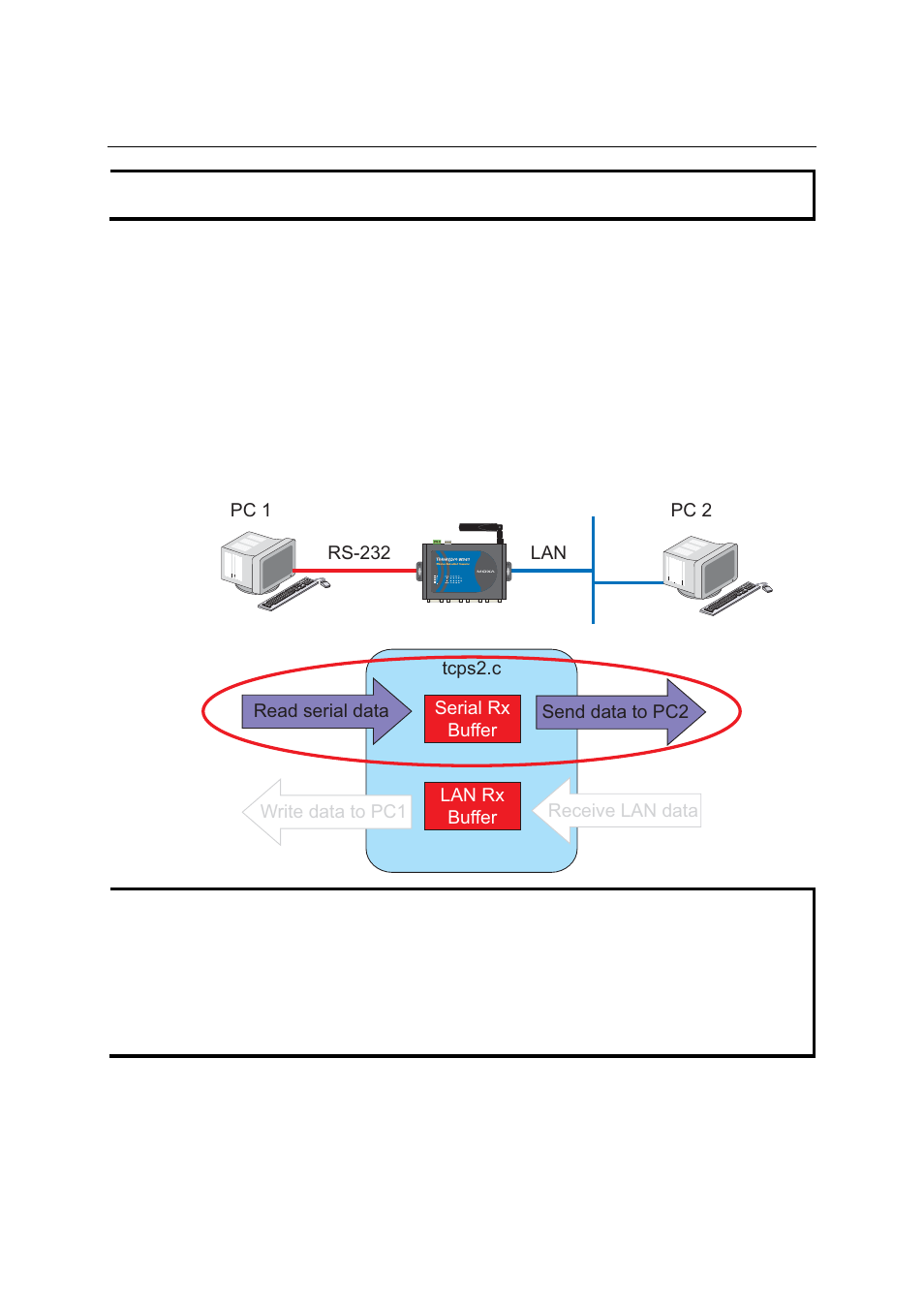 Testing procedure summary, Testing procedure summary -20 | Moxa Technologies THINKCORE W341 User Manual | Page 29 / 104