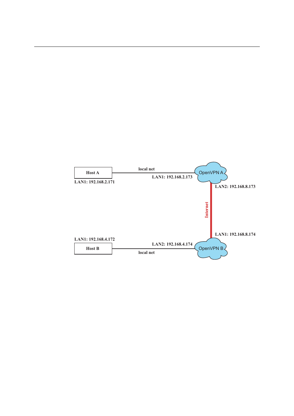 Openvpn | Moxa Technologies THINKCORE W341 User Manual | Page 67 / 104