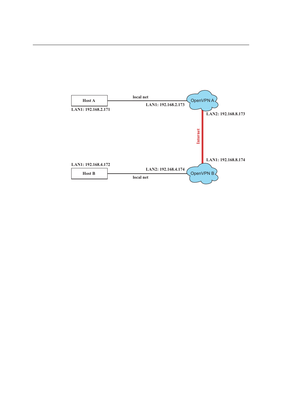 Setup 3: routed ip | Moxa Technologies THINKCORE W341 User Manual | Page 72 / 104