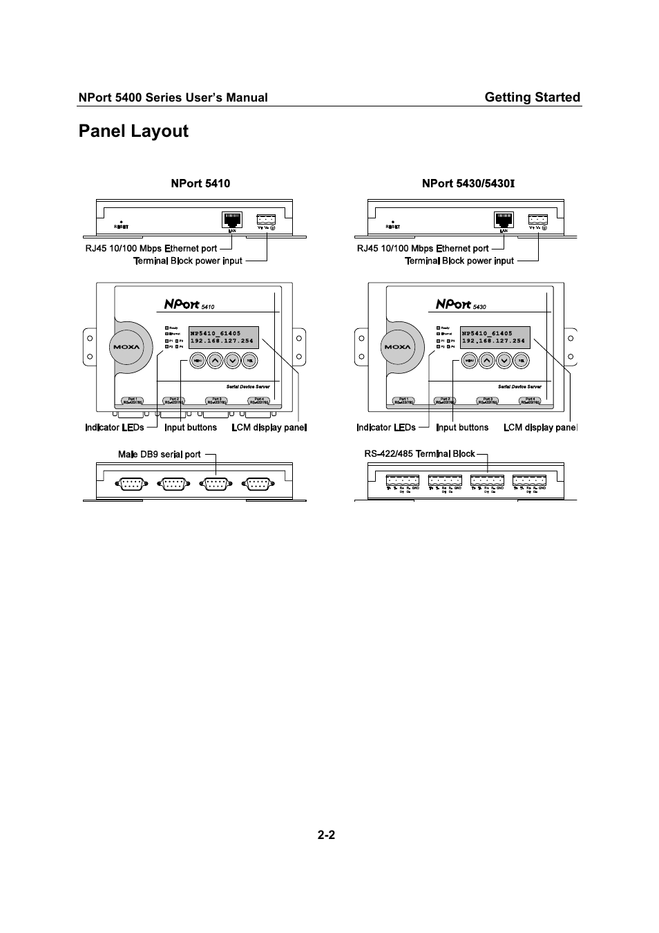 Panel layout | Moxa Technologies NPort 5400 User Manual | Page 10 / 102