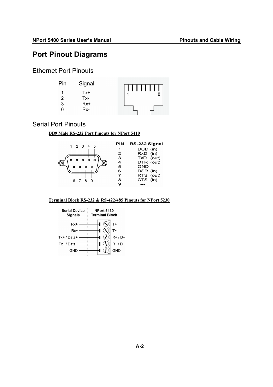 Port pinout diagrams, Ethernet port pinouts, Serial port pinouts | Moxa Technologies NPort 5400 User Manual | Page 89 / 102