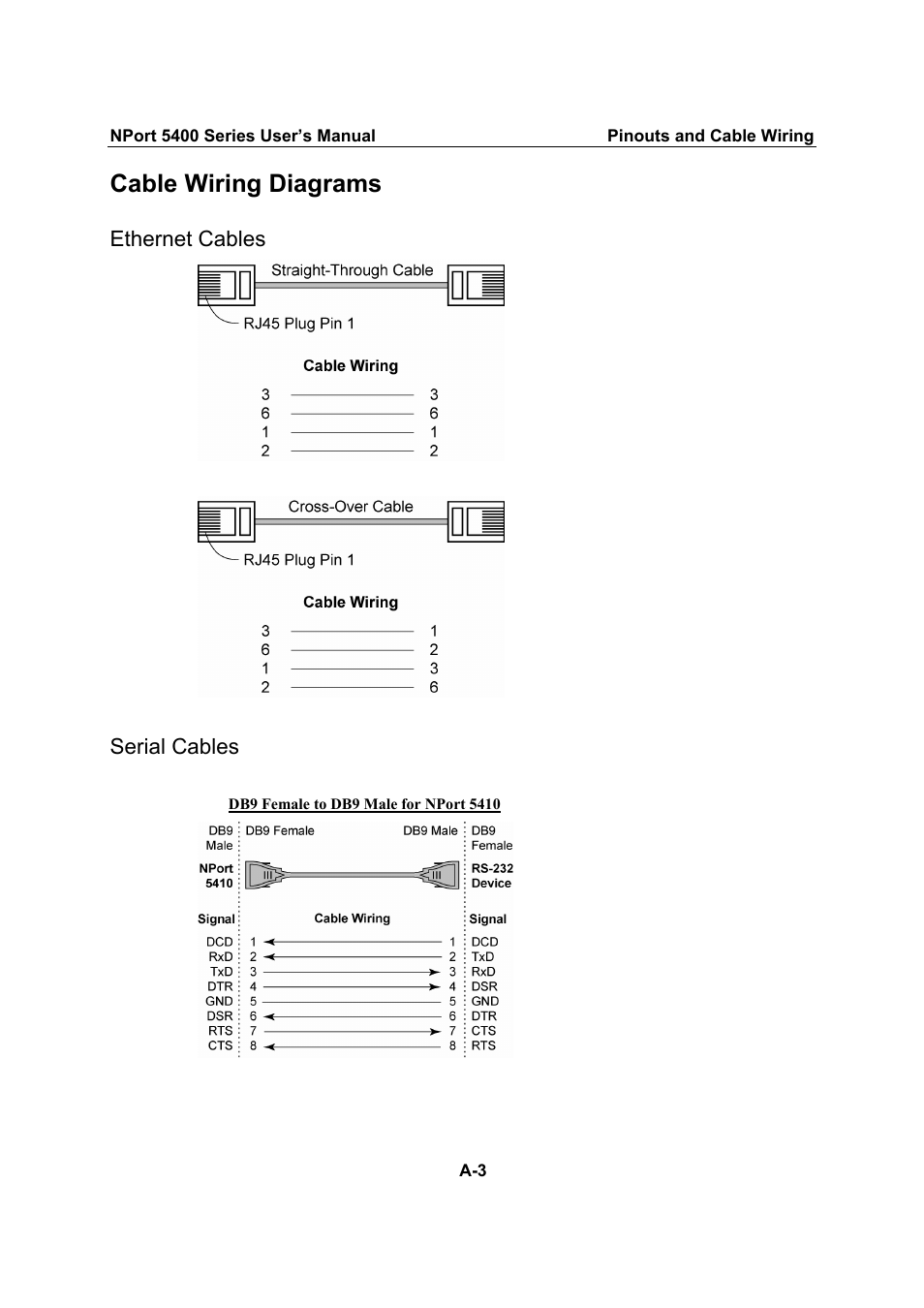 Cable wiring diagrams, Ethernet cables, Serial cables | Moxa Technologies NPort 5400 User Manual | Page 90 / 102