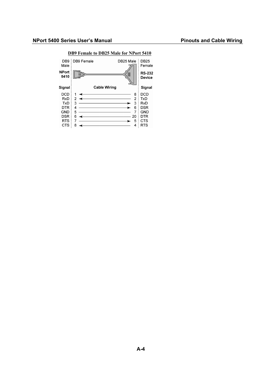 Moxa Technologies NPort 5400 User Manual | Page 91 / 102