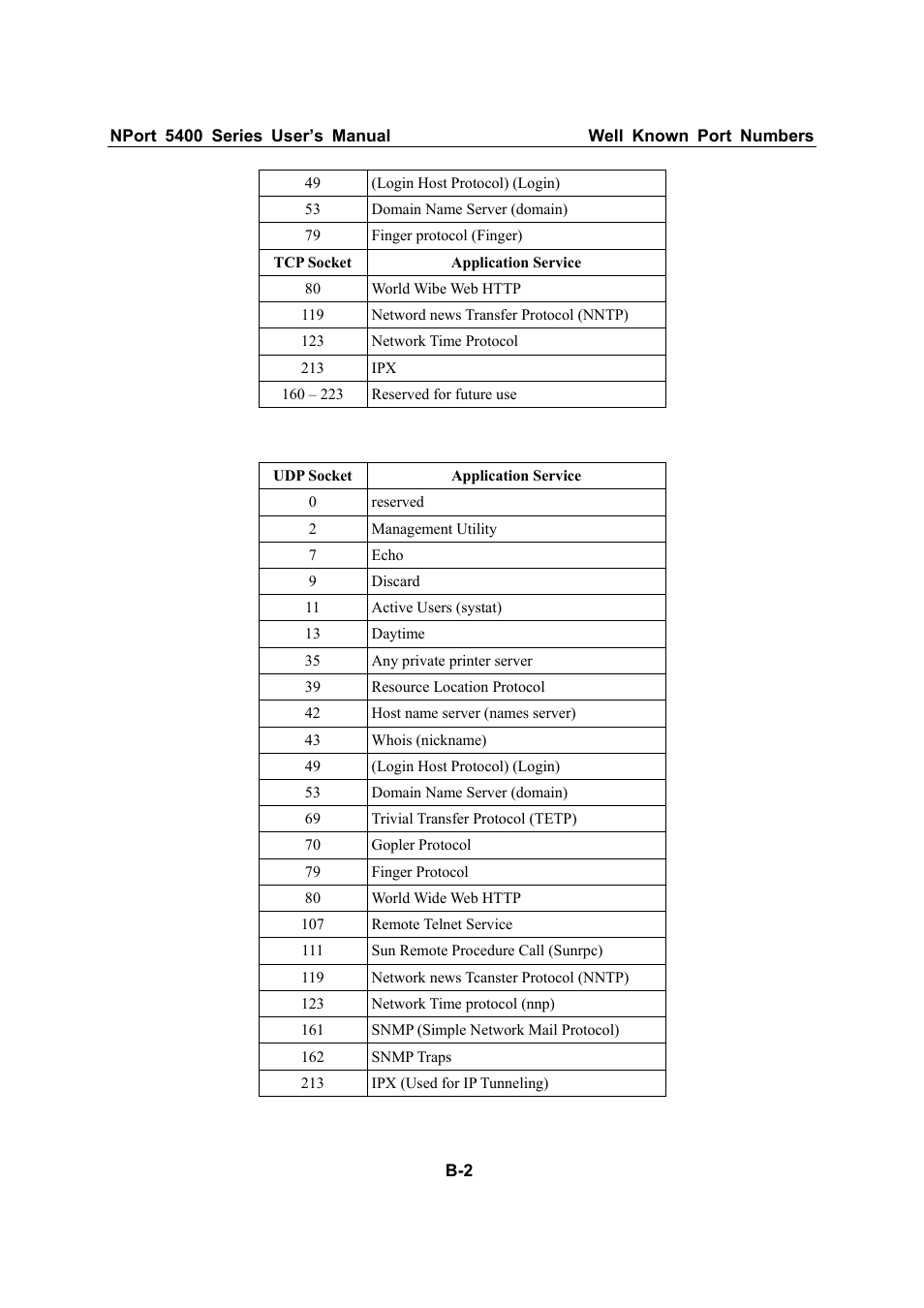 Moxa Technologies NPort 5400 User Manual | Page 93 / 102