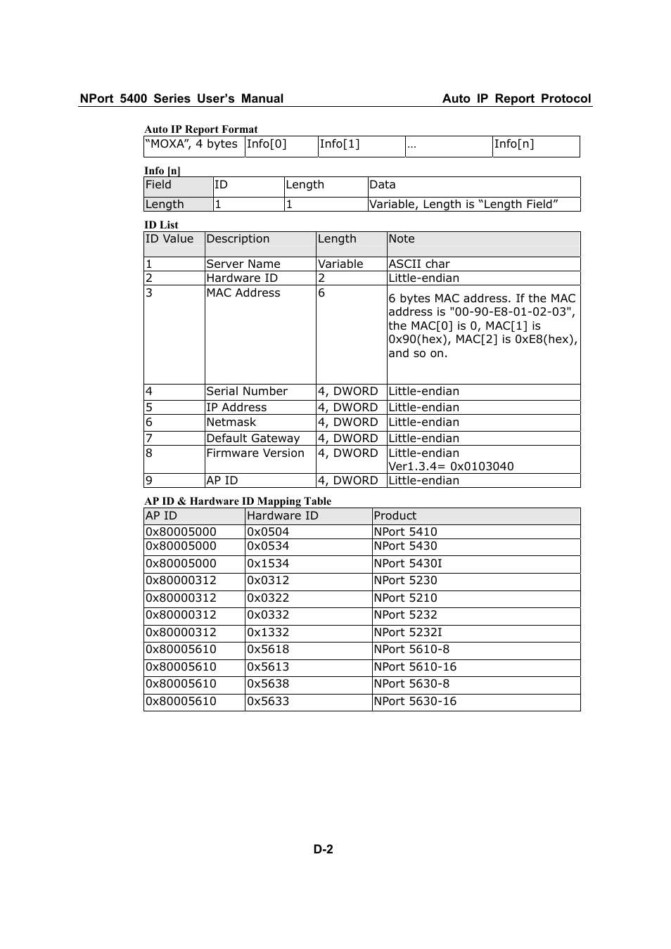 Moxa Technologies NPort 5400 User Manual | Page 98 / 102