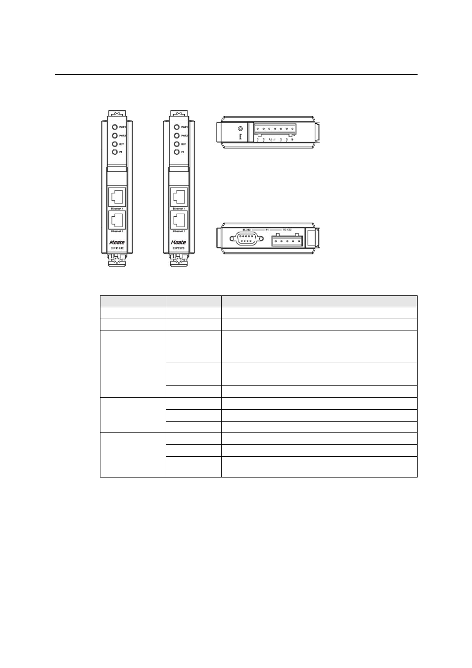Panel layout, Led indicators, Panel layout -2 | Led indicators -2 | Moxa Technologies MGATE EIP3000 DF1 User Manual | Page 12 / 48