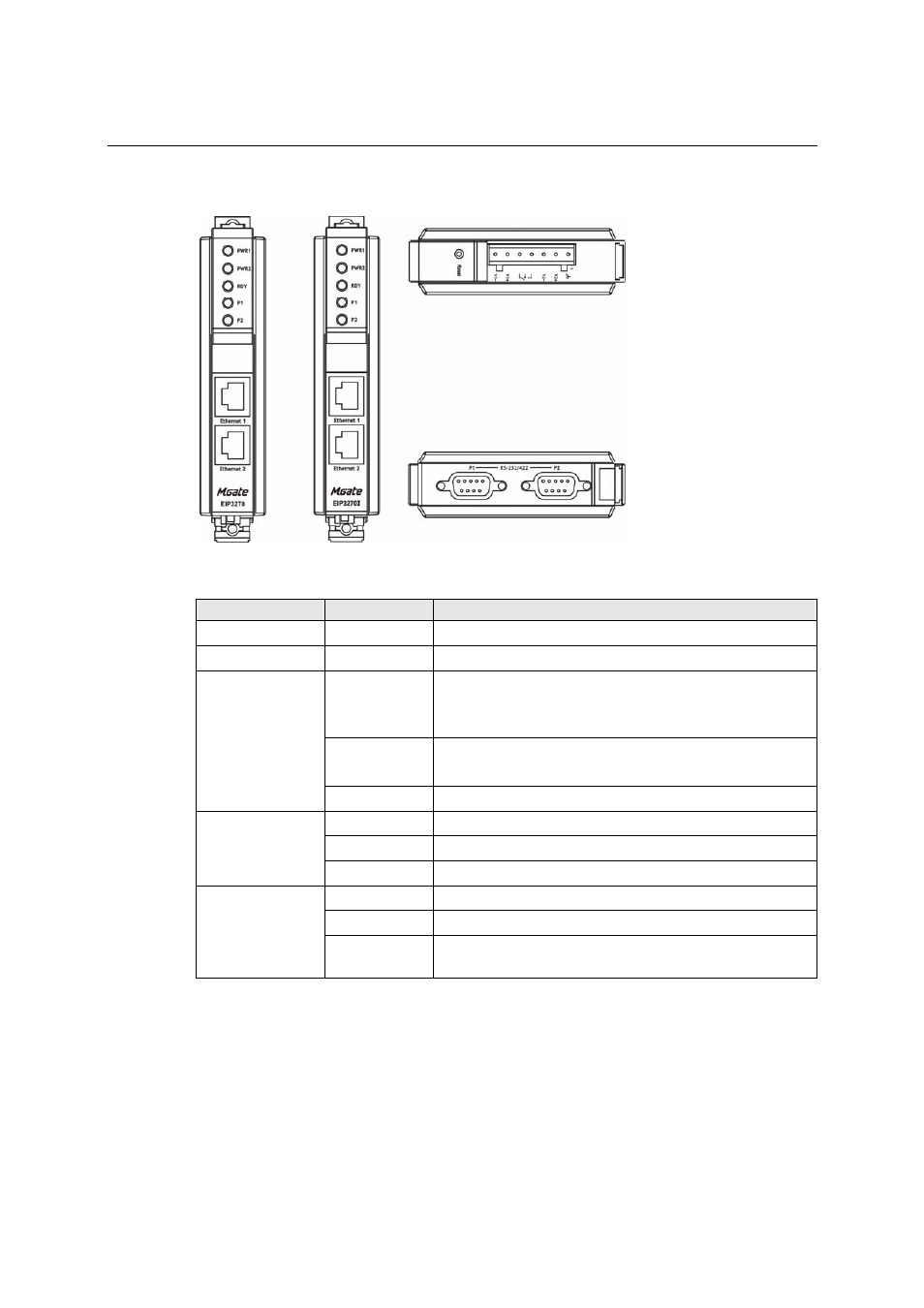 Panel layout, Led indicators, Panel layout -2 | Led indicators -2 | Moxa Technologies MGATE EIP3000 DF1 User Manual | Page 19 / 48