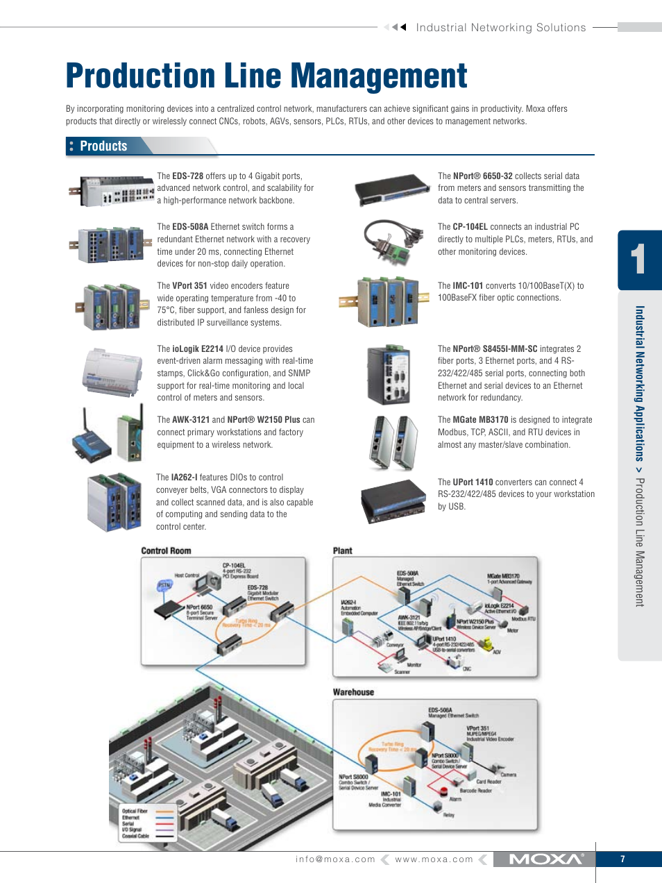 Production line management | Moxa Technologies MOXA V91 User Manual | Page 17 / 84