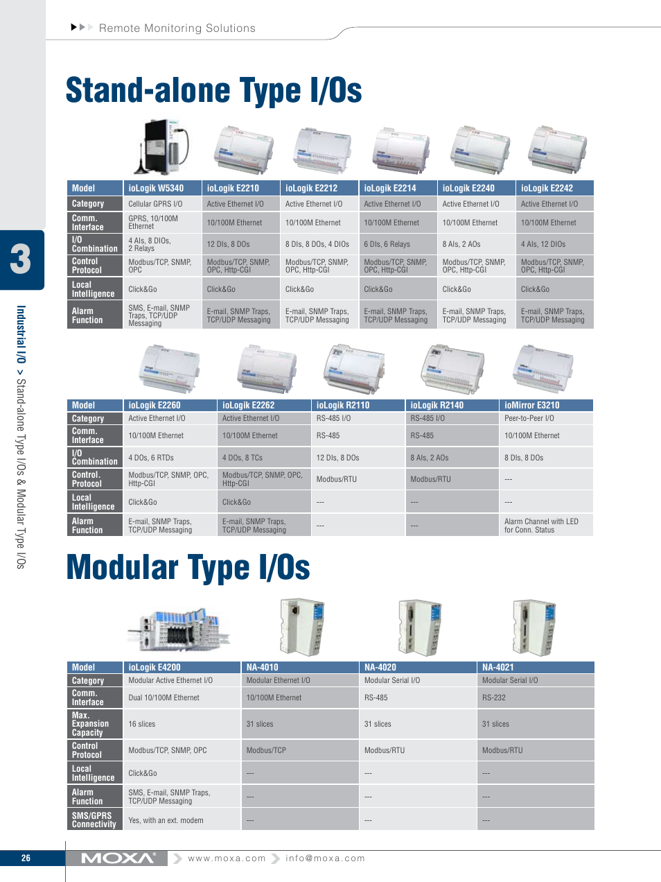 Stand-alone type i/os modular type i/os, Remote monitoring solutions | Moxa Technologies MOXA V91 User Manual | Page 36 / 84