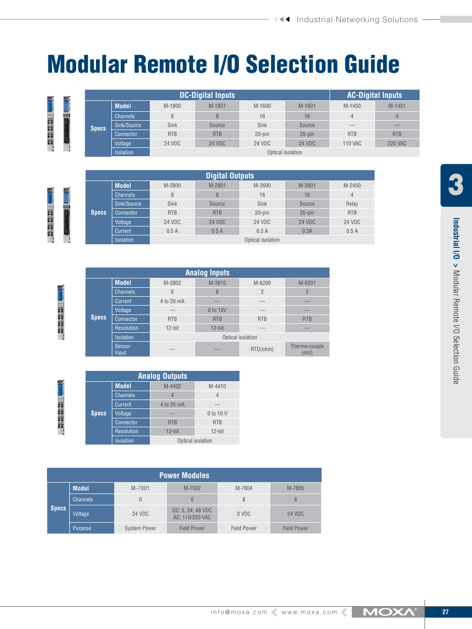 Modular remote i/o selection guide, Industrial networking solutions, Dc-digital inputs ac-digital inputs | Digital outputs, Analog inputs, Analog outputs, Power modules | Moxa Technologies MOXA V91 User Manual | Page 37 / 84