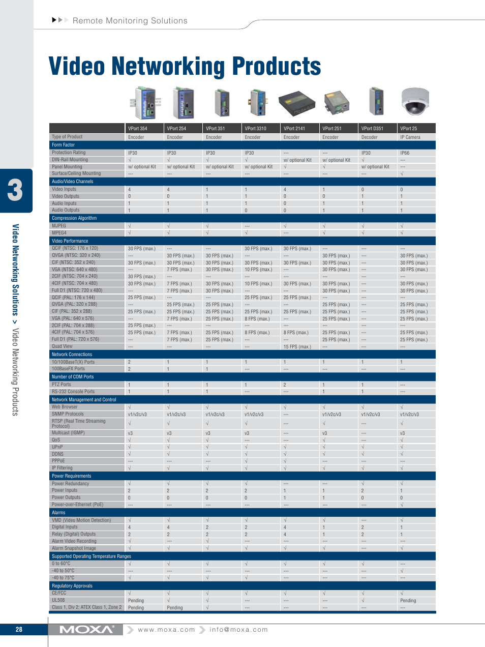 Video networking products | Moxa Technologies MOXA V91 User Manual | Page 38 / 84