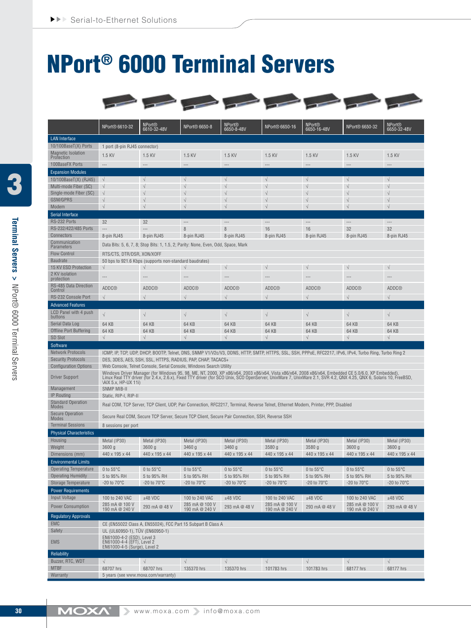Nport, 6000 terminal servers | Moxa Technologies MOXA V91 User Manual | Page 40 / 84