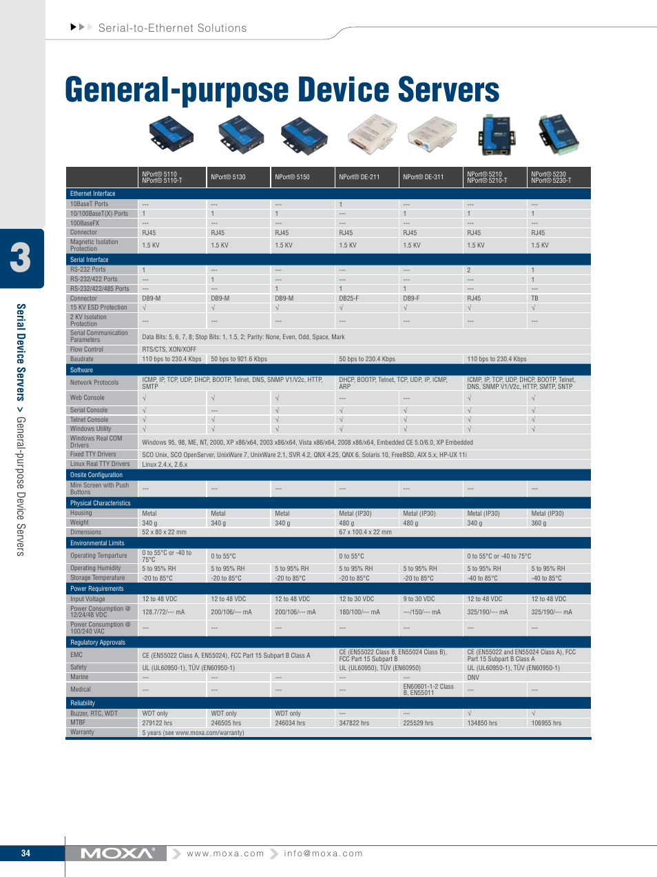 General-purpose device servers | Moxa Technologies MOXA V91 User Manual | Page 44 / 84