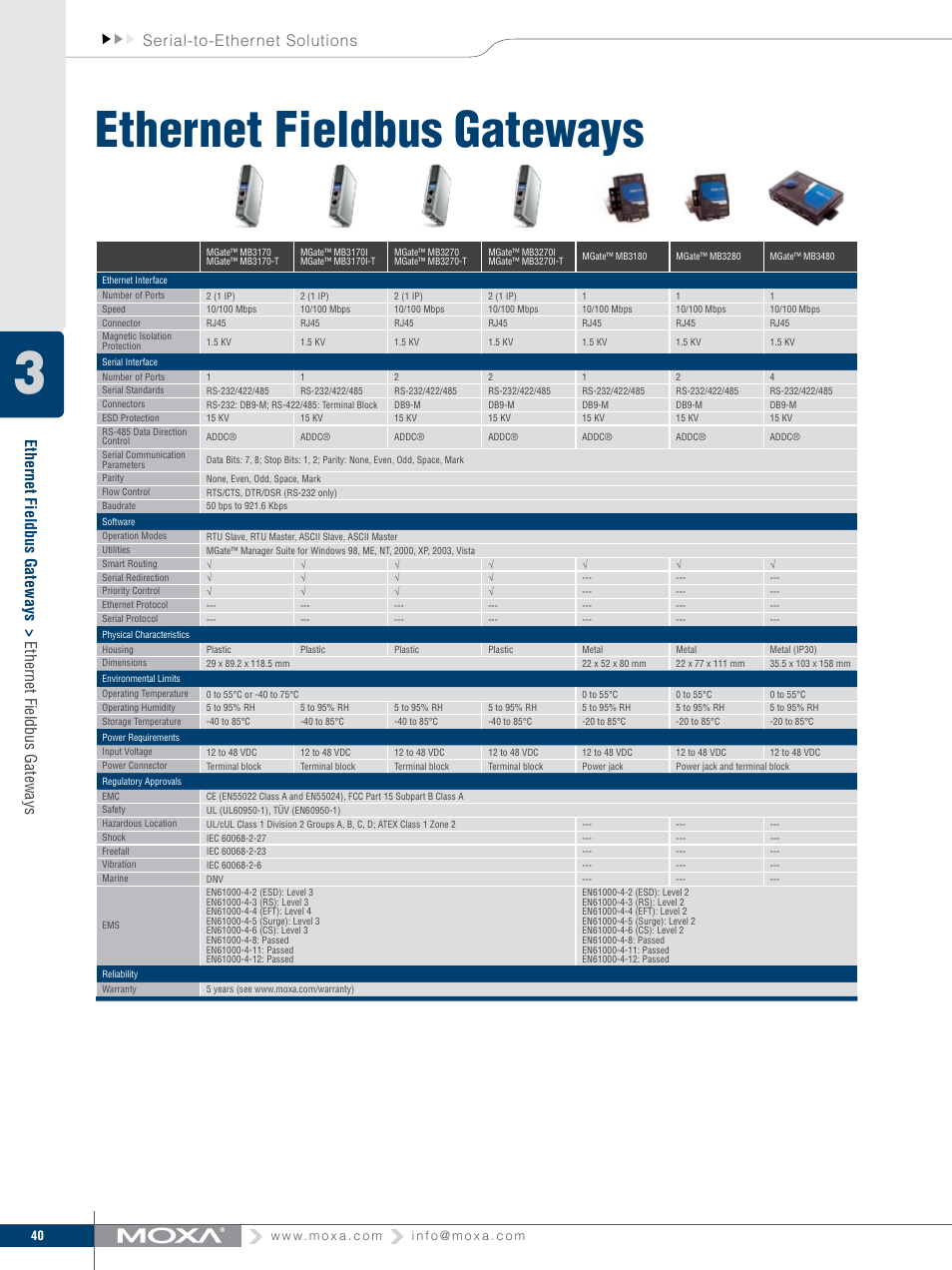 Ethernet fieldbus gateways | Moxa Technologies MOXA V91 User Manual | Page 50 / 84