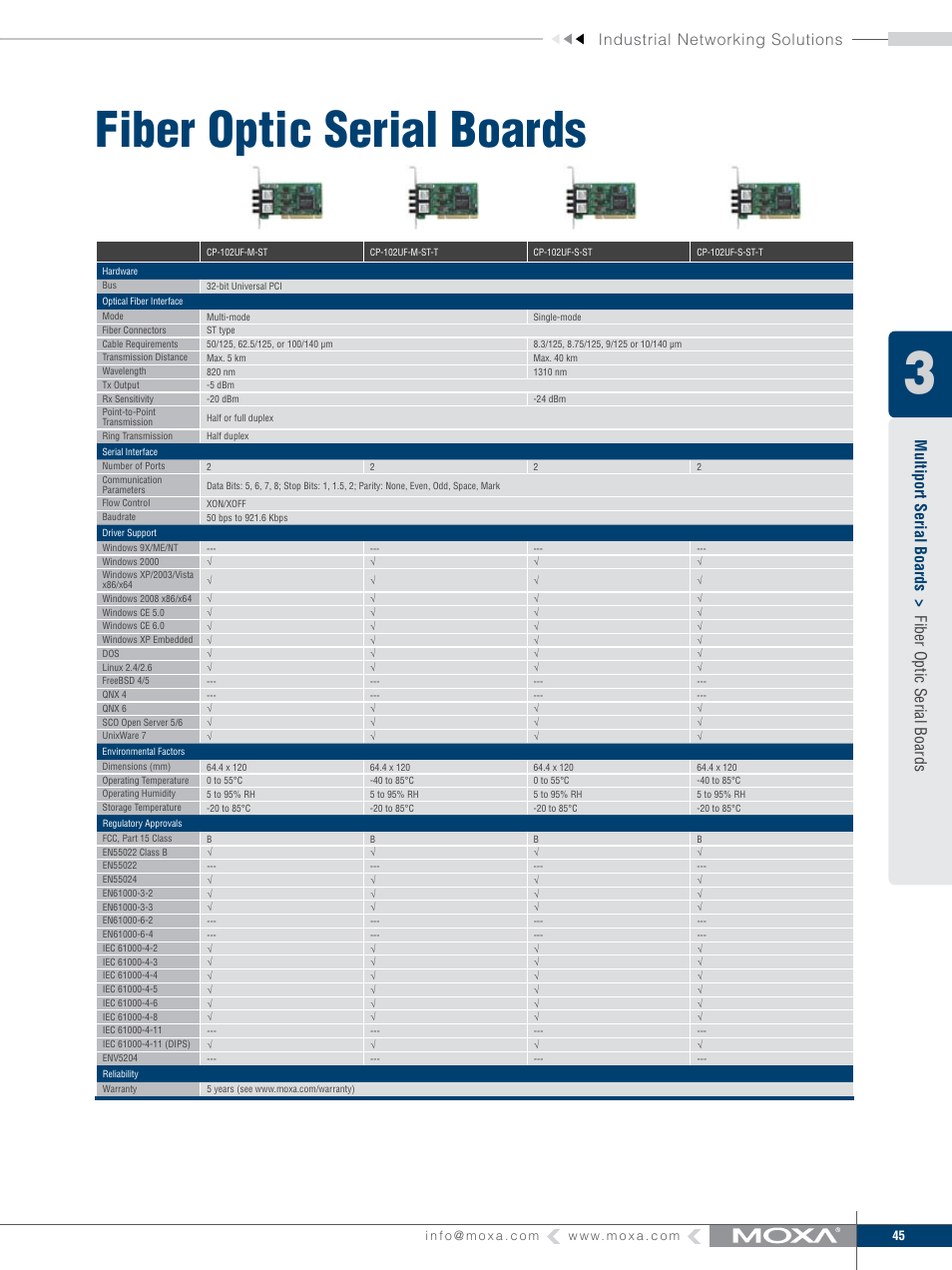 Fiber optic serial boards, Industrial networking solutions | Moxa Technologies MOXA V91 User Manual | Page 55 / 84