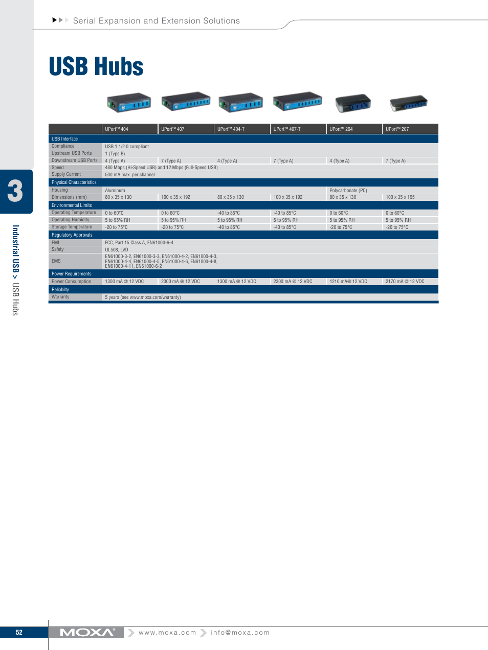 Usb hubs, Serial expansion and extension solutions, Industrial usb > usb hubs | Moxa Technologies MOXA V91 User Manual | Page 62 / 84