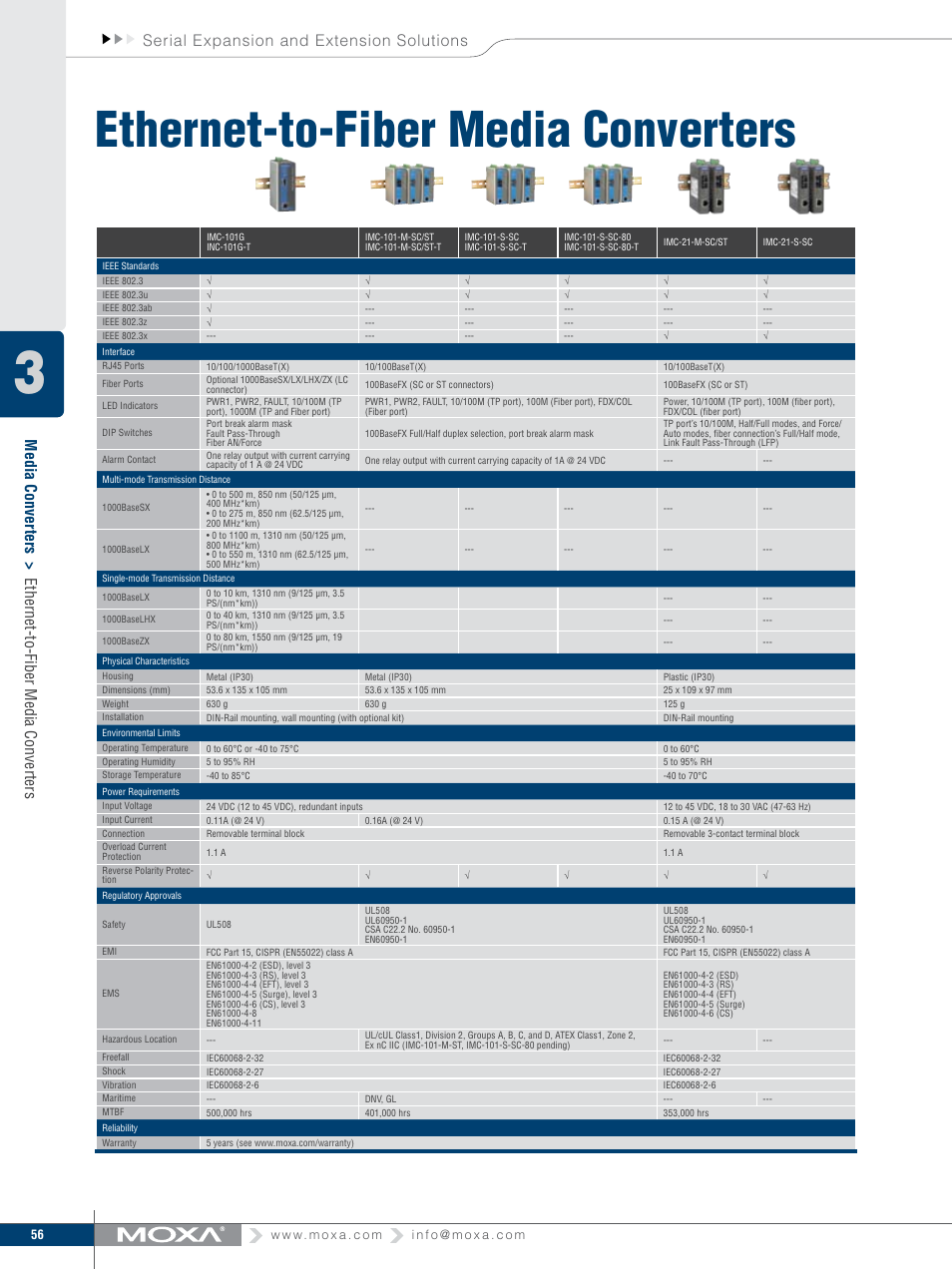 Ethernet-to-fiber media converters | Moxa Technologies MOXA V91 User Manual | Page 66 / 84