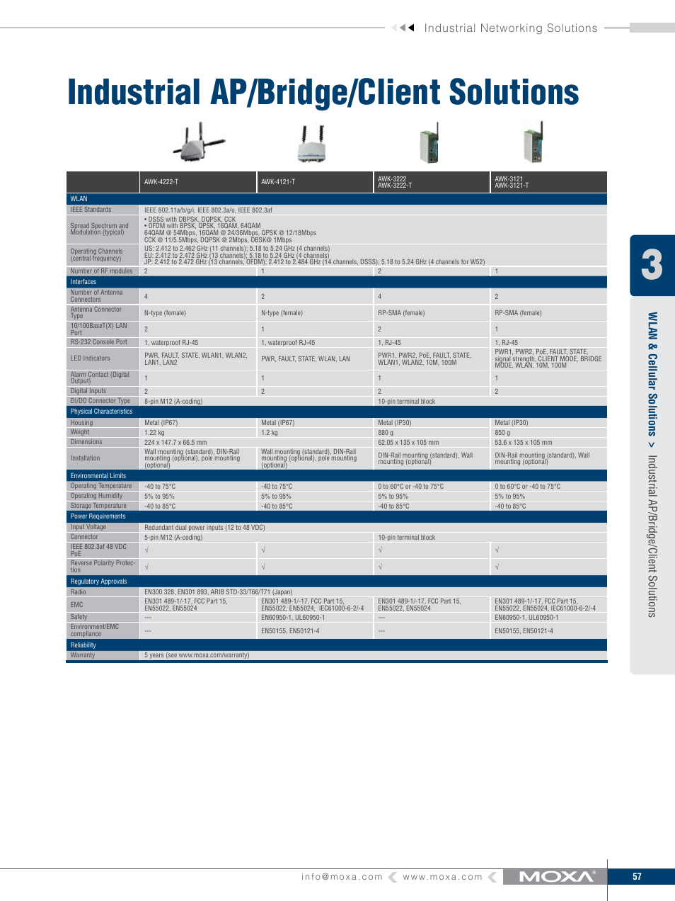 Industrial networking solutions, Wlan & cellular solutions, Industrial ap/bridge/client solutions | Moxa Technologies MOXA V91 User Manual | Page 67 / 84