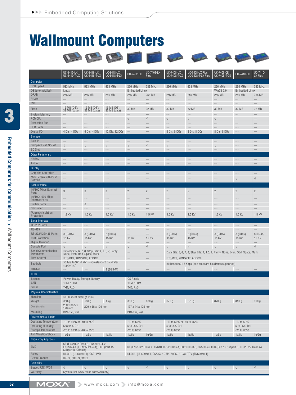 Wallmount computers | Moxa Technologies MOXA V91 User Manual | Page 72 / 84