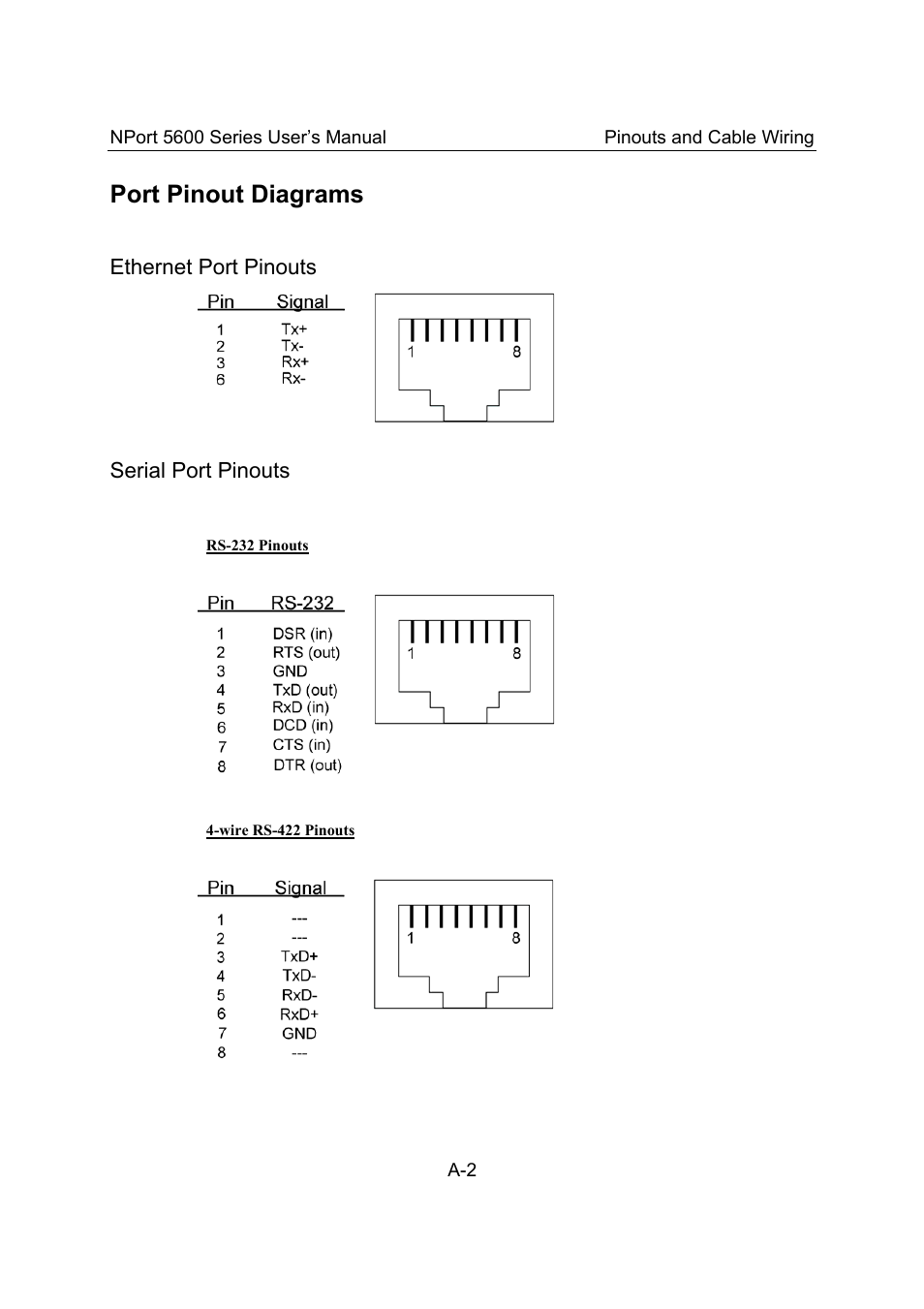 Port pinout diagrams, Ethernet port pinouts, Serial port pinouts | Moxa Technologies 5600 User Manual | Page 76 / 93