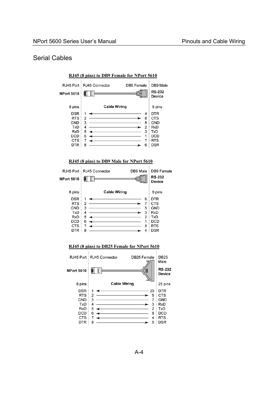 Serial cables | Moxa Technologies 5600 User Manual | Page 78 / 93