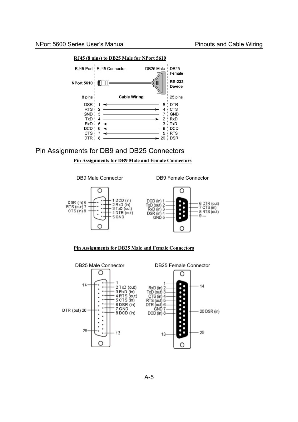 Pin assignments for db9 and db25 connectors | Moxa Technologies 5600 User Manual | Page 79 / 93
