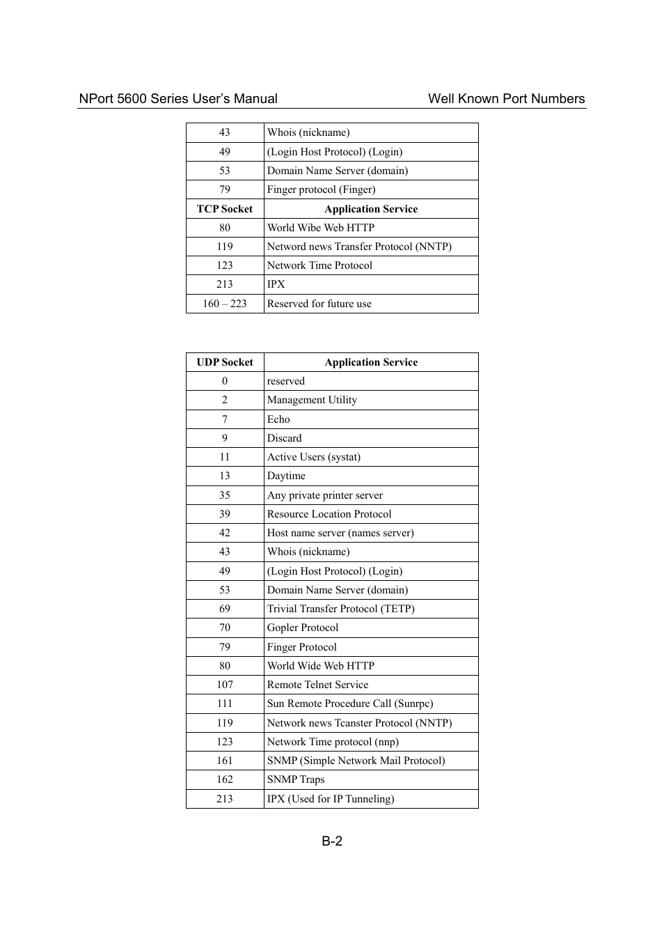 Moxa Technologies 5600 User Manual | Page 82 / 93