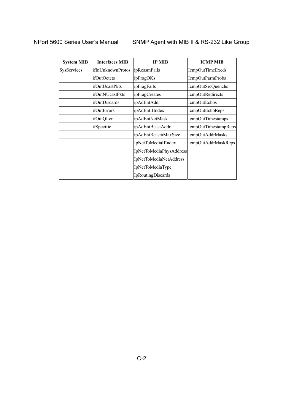 Moxa Technologies 5600 User Manual | Page 84 / 93