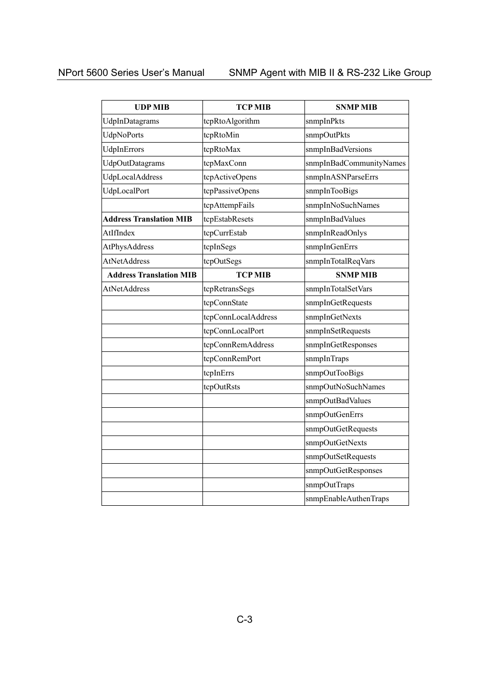 Moxa Technologies 5600 User Manual | Page 85 / 93