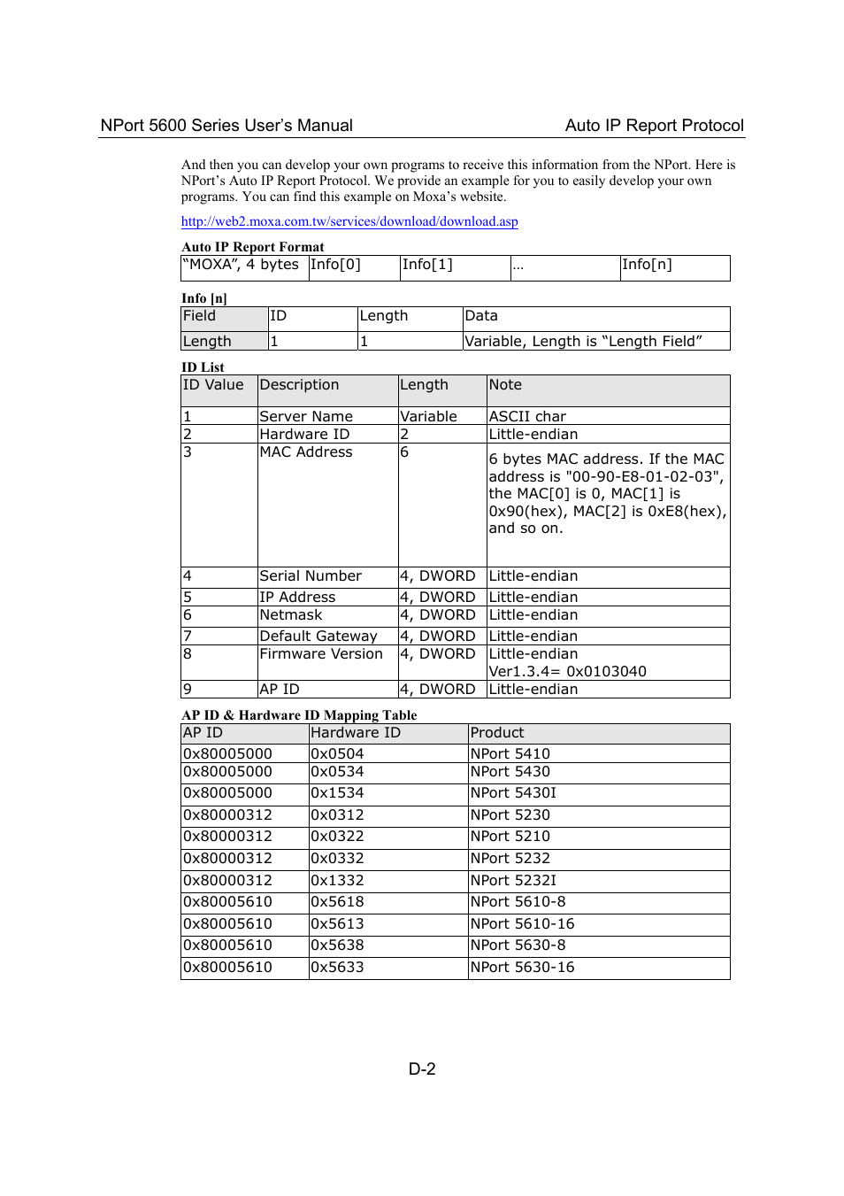 Moxa Technologies 5600 User Manual | Page 88 / 93